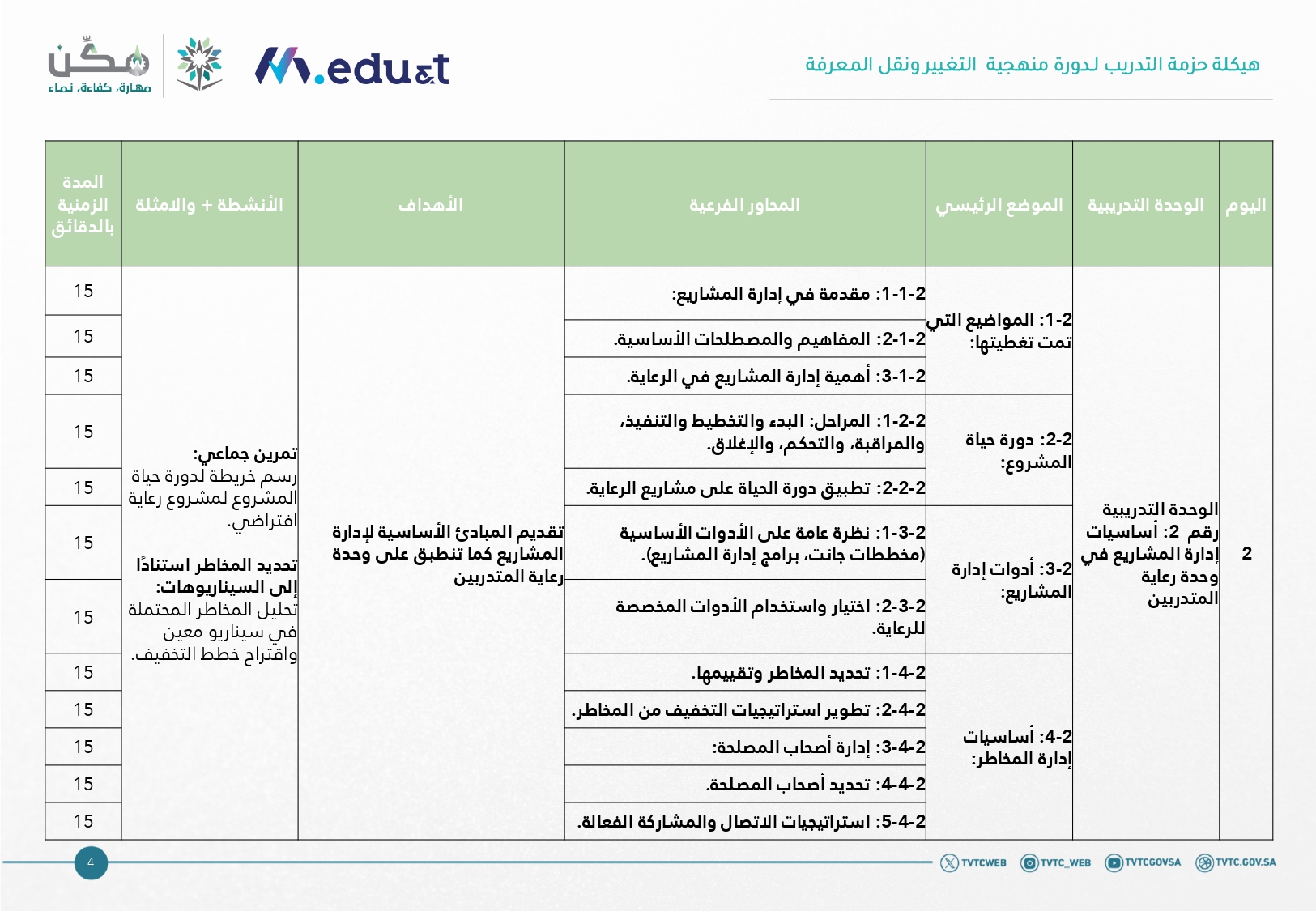 جدول المحاور