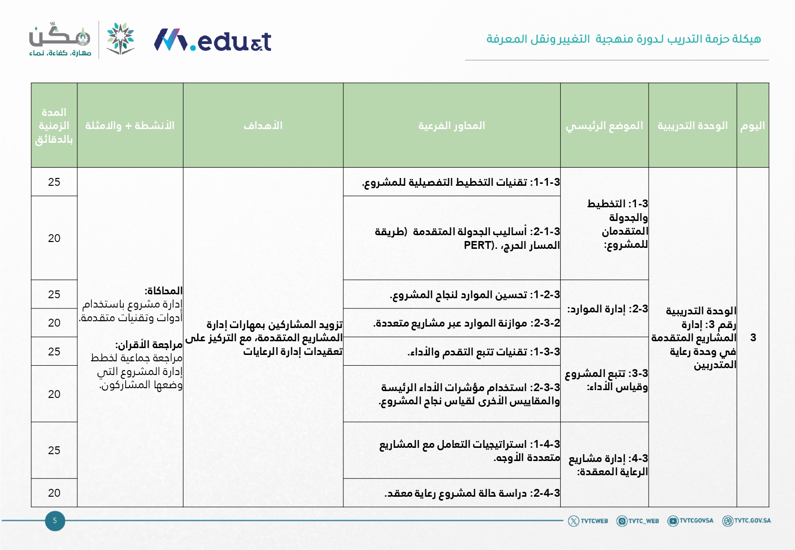 جدول المحاور