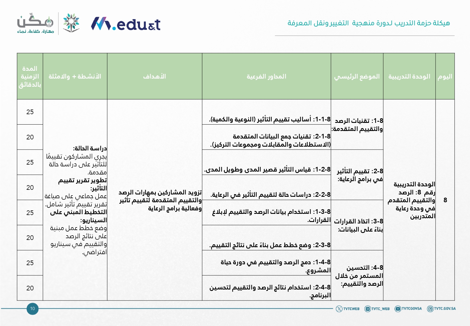 جدول المحاور