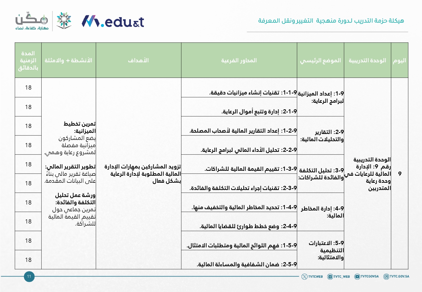 جدول المحاور